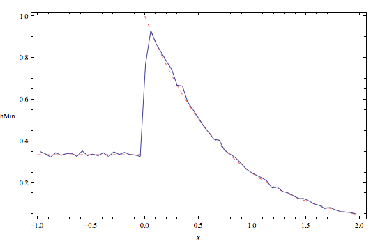 "Min of Uniform and Exponential_8.gif"